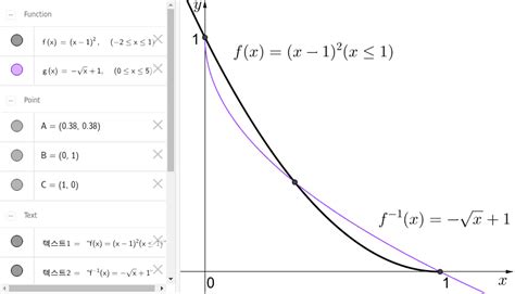 역함수의 함정 Ⅱ 함수와 역함수의 교점 - 역함수 그래프
